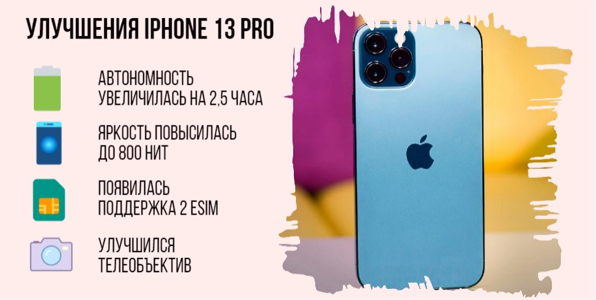 chem-otlichaetsya-iphone-13-pro-ot-12-pro-i-11-pro-1.jpg